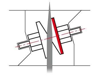 Contact with a knife edge at an ideal angle. Pat No. 3991158