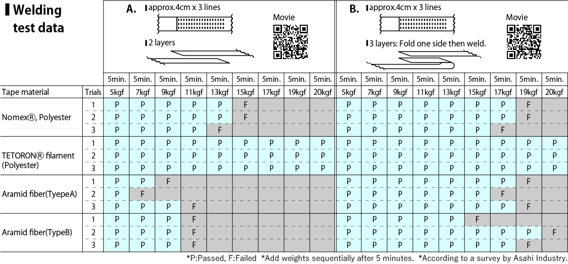 <a href="https://site_0156d2bd-0784-4b2d-9c0a-d391e341db1f/wp/wp-content/uploads/2023/03/ironer-guide-tape-welding-brochure.pdf"target="_blank"><u>Brochure</u></a><br />
<br />
Please see the bottom of the brochure.