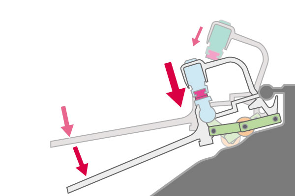 principle of leverage