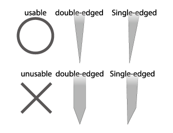 Usable and unusable shape<br />
*Do not use this sharpener for a ceramic knifes.<br />
<br />
