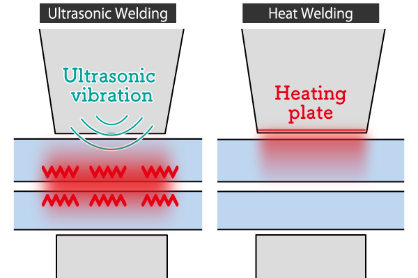 ultrasonic-and-heat-welding